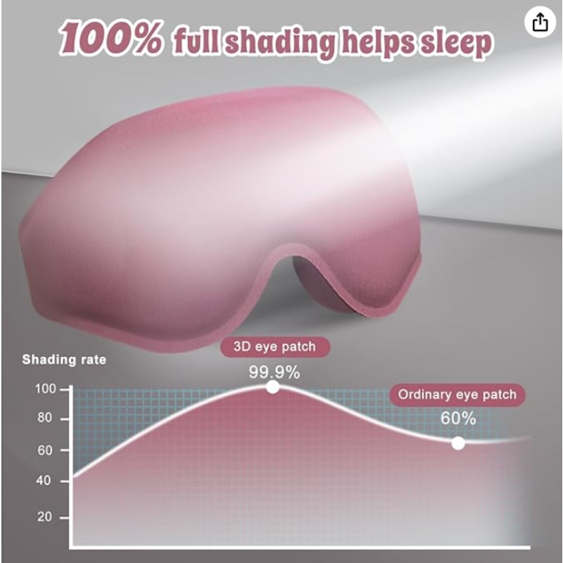 2 упаковки 3D-масок для сна, у – обзор и цена Sleep Eye Mask 3D