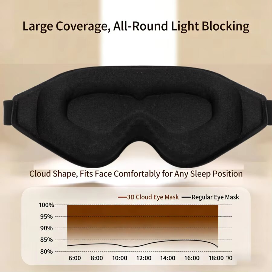 Набор из 3-х 3D масок для сна  – обзор и цена Sleep Eye Mask 3D